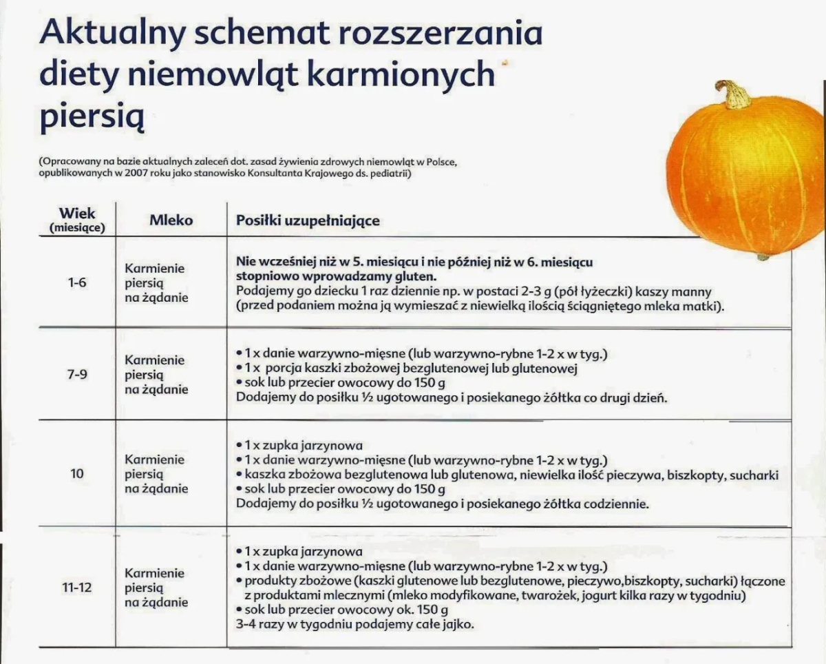 Od kiedy rozszerzać dietę niemowlaka? Wszystko, co musisz wiedzieć o pierwszych pokarmach