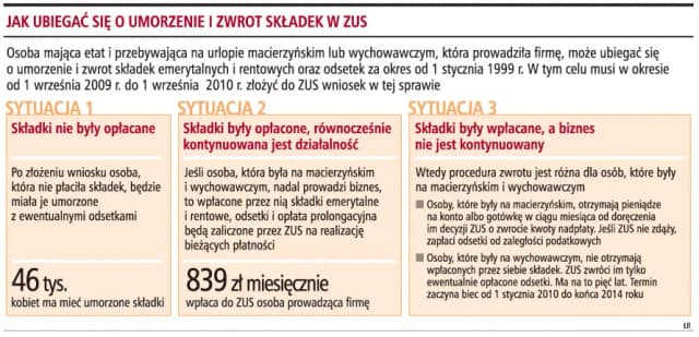 Kto płaci składki na urlopie wychowawczym? Sprawdź, czy nie popełniasz błędu! Kto płaci składki na urlopie wychowawczym? Sprawdź, czy nie popełniasz błędu!