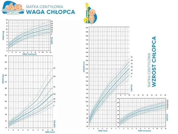 Czy waga Twojego 11-latka jest prawidłowa? Normy i porady dla zdrowia dziecka