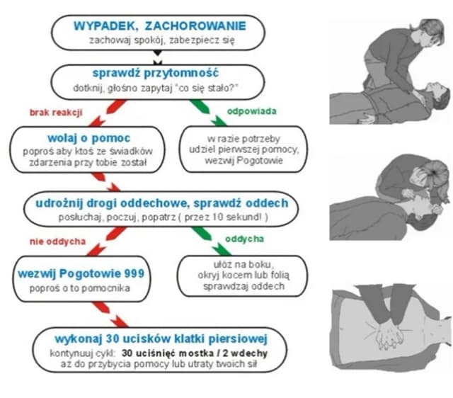 Jak reanimować niemowlaka – krok po kroku w nagłych sytuacjach ratujących życie Jak reanimować niemowlaka – krok po kroku w nagłych sytuacjach ratujących życie