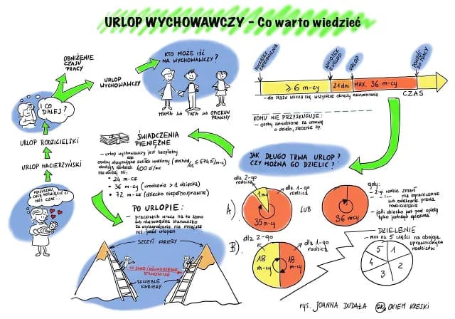 Czy za urlop wychowawczy przysługuje urlop wypoczynkowy? Sprawdź zasady Czy za urlop wychowawczy przysługuje urlop wypoczynkowy? Sprawdź zasady